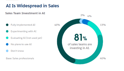 AI Widespread