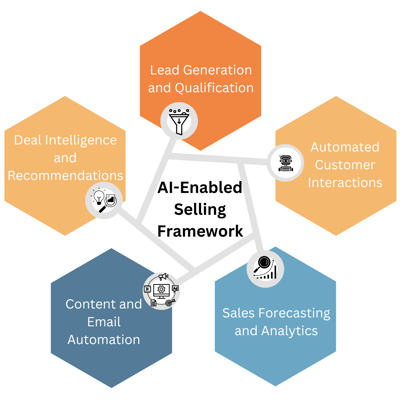 AI-Enabled Selling (1)