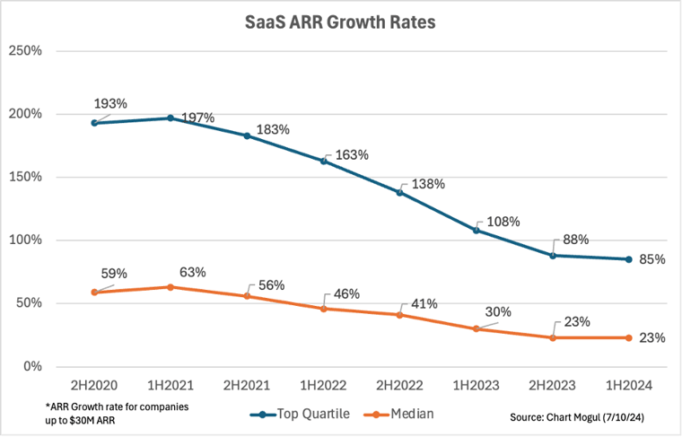 SaaS ARR