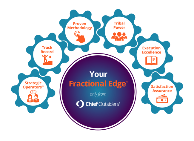 Your-Fractional-Edge