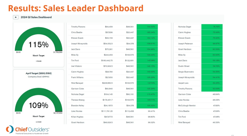 sales-leader-dashboard